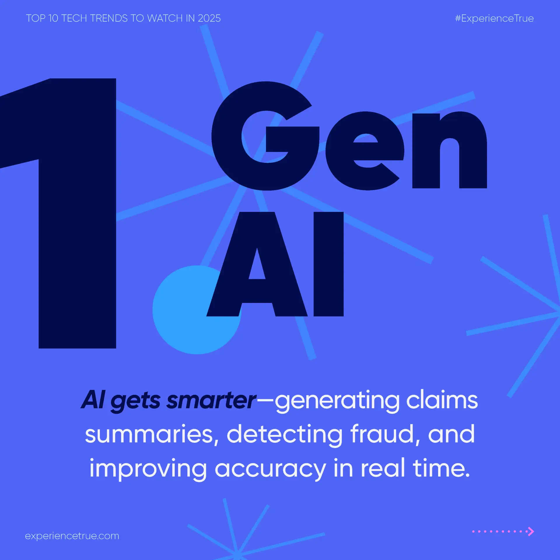 INFOGRAPHIC-Top-10-Tech-Trends-To-Watch-2025-(Carousel)_GenAI Gen AI: AI gets smarter-generating claims summaries, detecting fraud, and improving accuracy in real time.