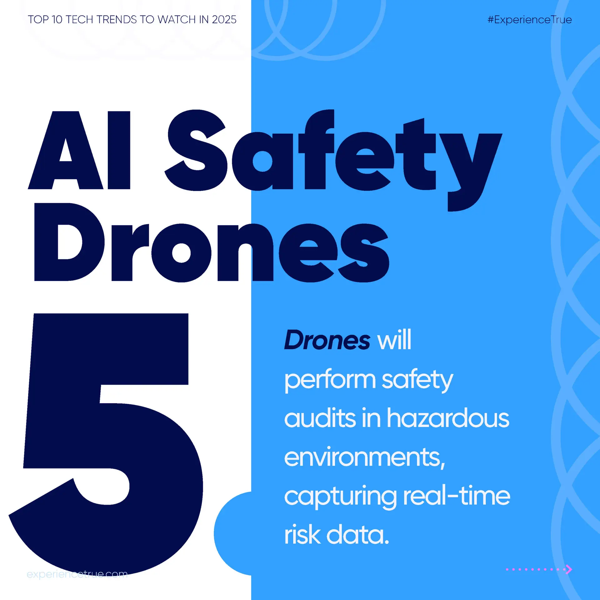 AI Safety Drones: Drones will perform safety audits in hazardous environments, capturing real-time risk data.